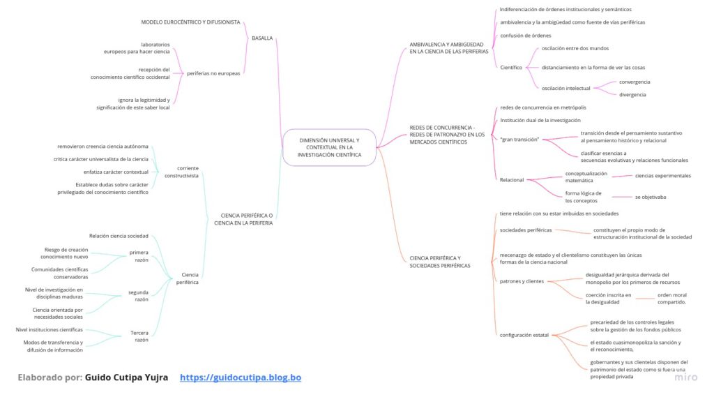 Tarea-01-mapa-mental-DIMENSIÓN-UNIVERSAL-Y-CONTEXTUAL-EN-LA-INVESTIGACIÓN-CIENTIFICA
